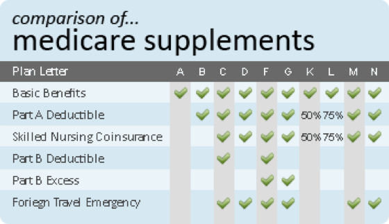 Medicare Supplement Plans